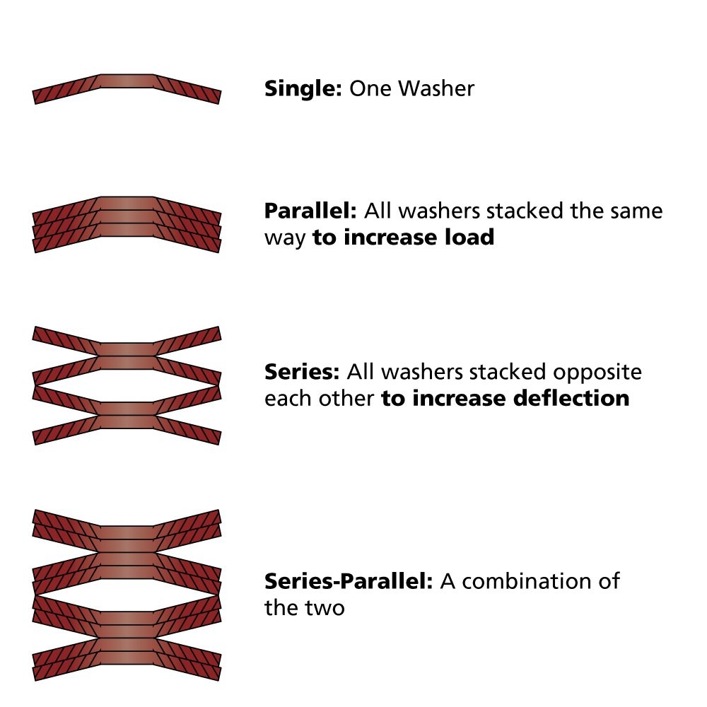 Conical (Spring) Washers / Disc Spring Washer / Safety Washer ...